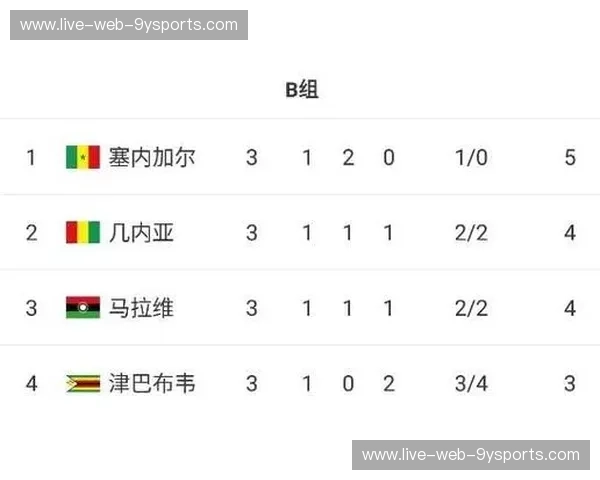 非洲杯积分榜：随时追踪每一分的荣耀与传奇